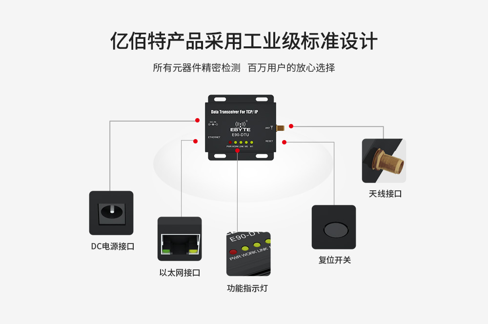 E90-DTU以太网_03