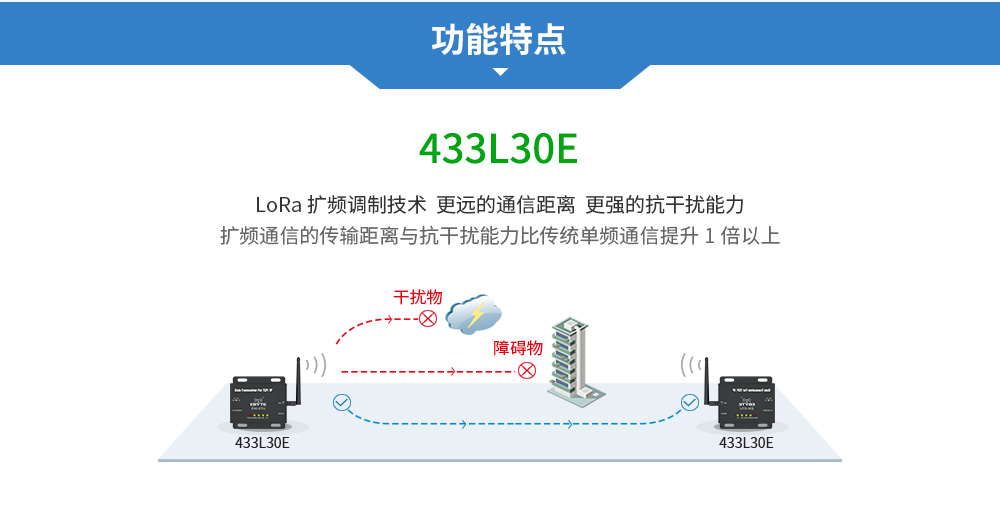 E90-DTU以太网_04