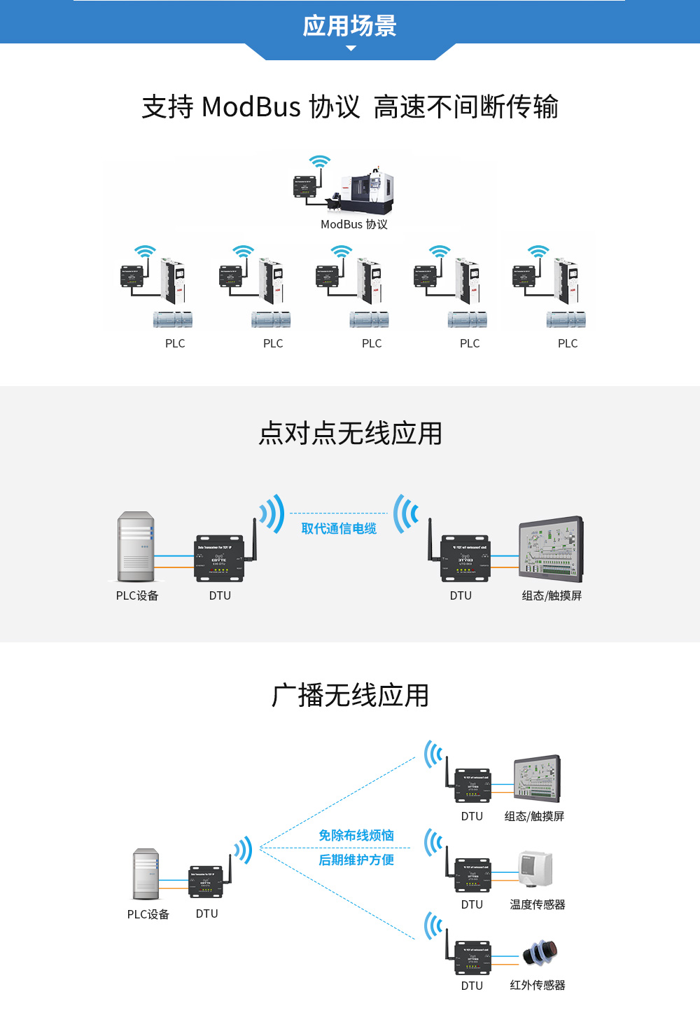 E90-DTU以太网_11