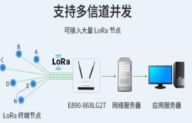 LoRa网关怎么选？记住以下3点