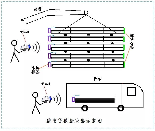 数据采集示意图