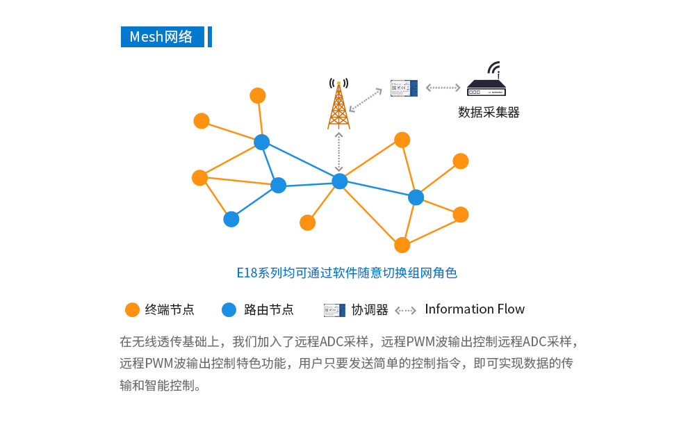 E18-2G4Z27SP单页面_09