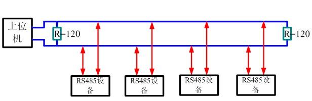 RS485总线