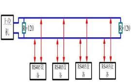 RS485转换器到底支持连接多少个设备？