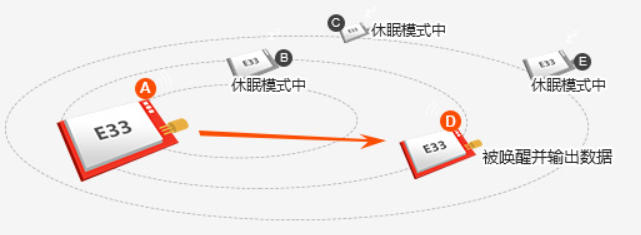 太阳集团tcy8722无线串口模块