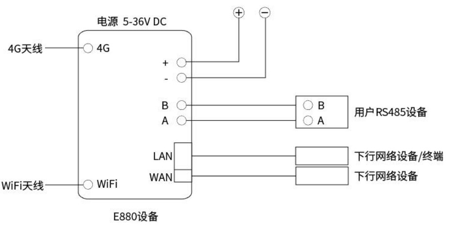 硬件连接