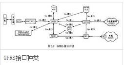 GPRS接口种类