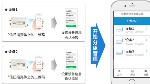 数传电台