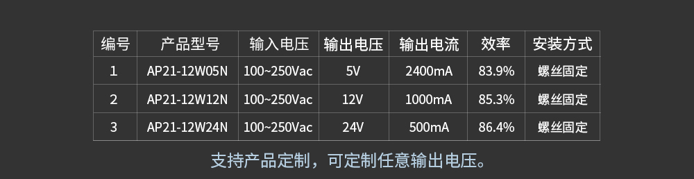 AP21-12W详情页_01