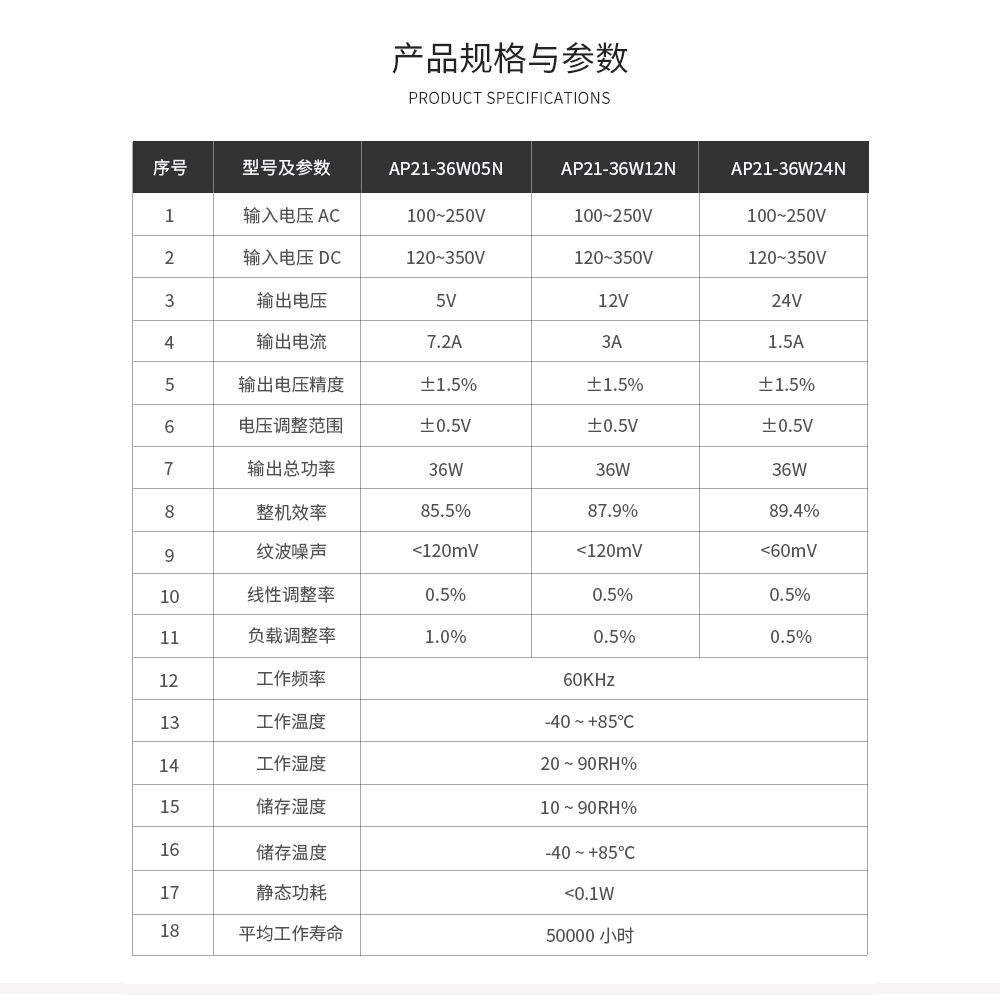 AP21-36W详情页_10