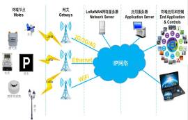 太阳集团tcy8722E870-L868LG12的LoRaWAN网关调试教程