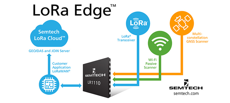 lora edge