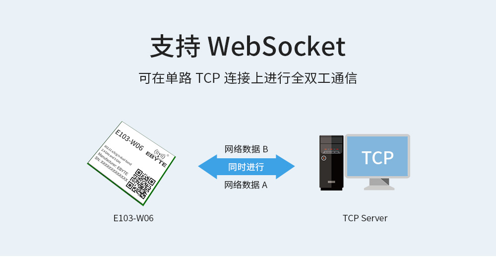 工业级双频WiFi模块_07