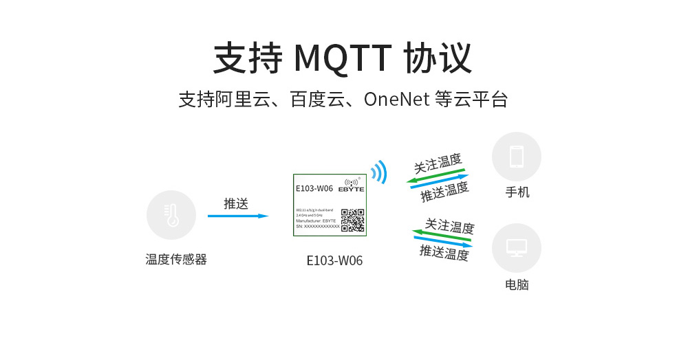 工业级双频WiFi模块_04