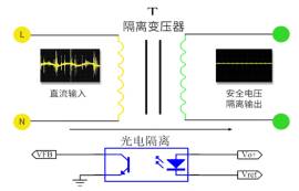 电源模块是电源转换装置吗？电源模块的功能特点简介