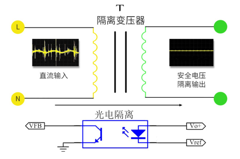 DCDC隔离电源模块