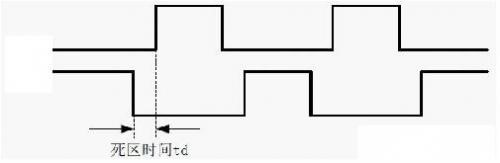 PWM的死区时间示意图