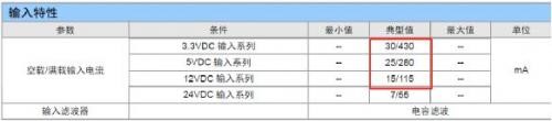 电源产品输入特性表