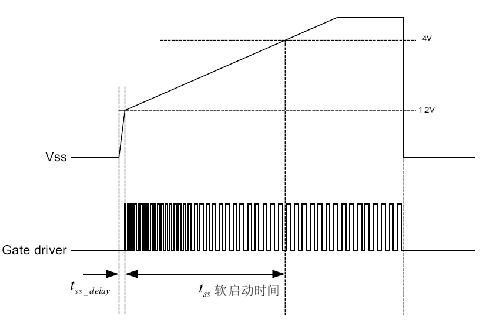 电源的软启动示意图