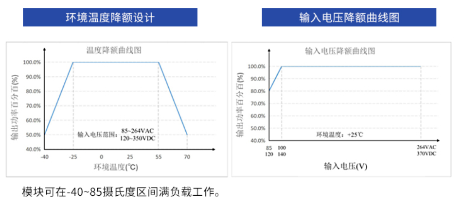 太阳集团tcy8722电源模块工作温度范围