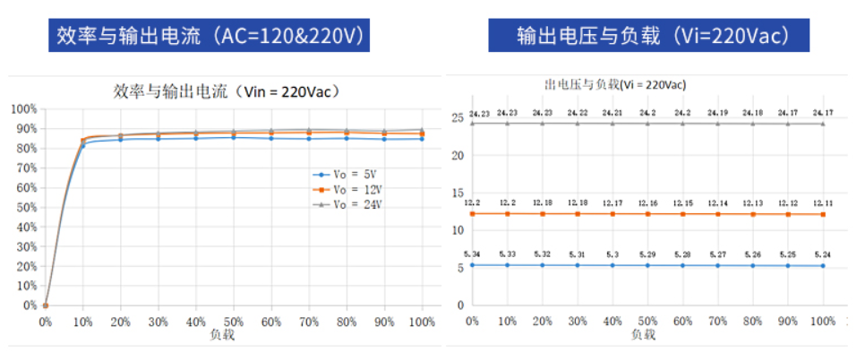 太阳集团tcy8722电源模块实测图