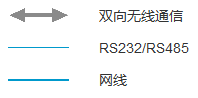 E32系列产品在医疗行业的应用（医疗集中器+床头呼叫器）