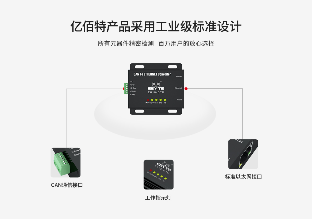 CH-E810-DTU(CAN-ETH)_03