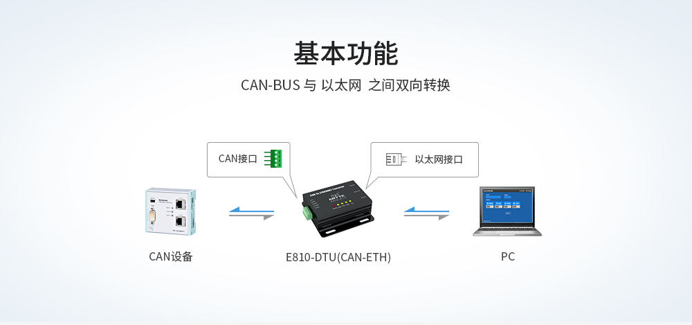 CH-E810-DTU(CAN-ETH)_02