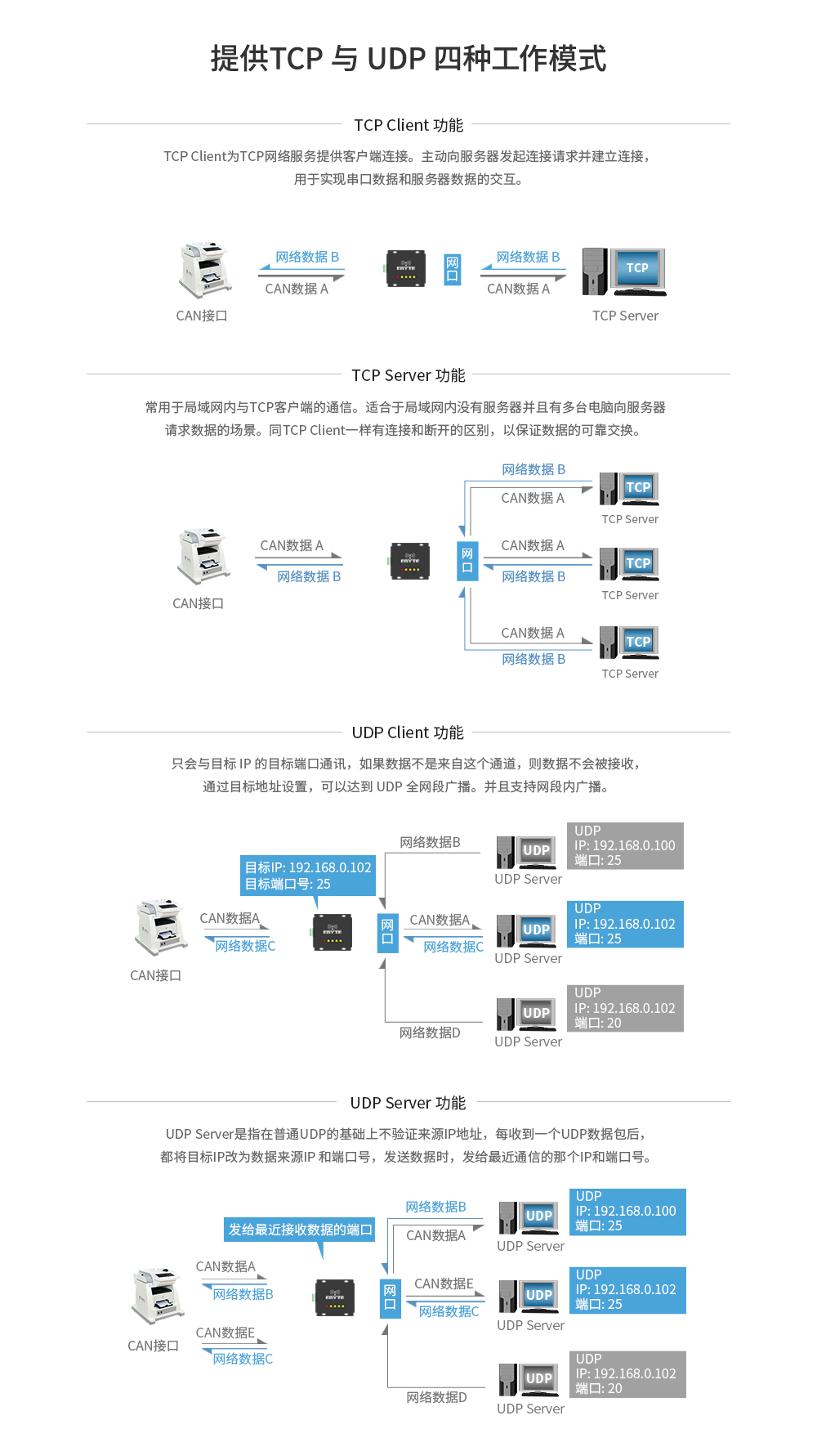 CH-E810-DTU(CAN-ETH)_07