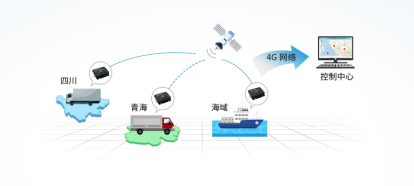 GPRS退网 你有更好的方案来了！太阳集团tcy8722CAT1模组重磅推出