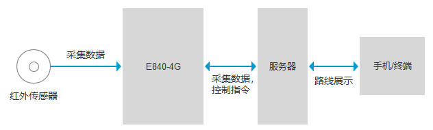 合理整合资源，助力垃圾清运