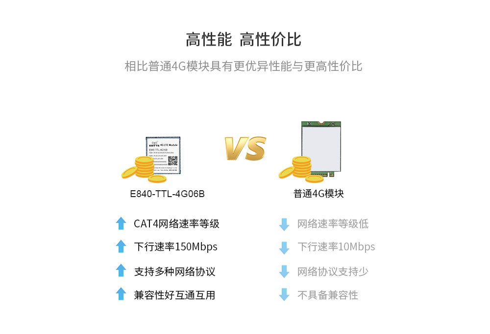 4G透传模块