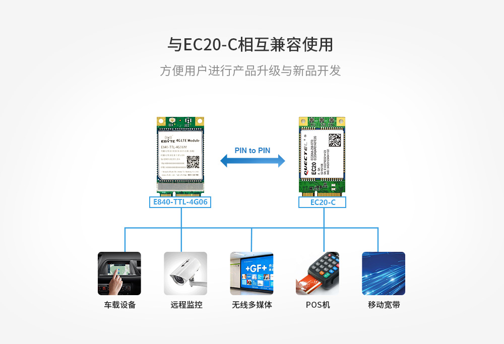 4G透传模块