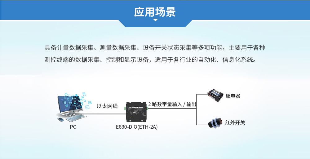 E830-DIO(ETH-2A)-10