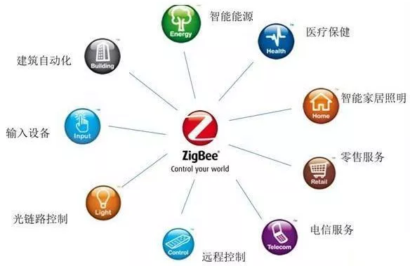 zigbee的应用