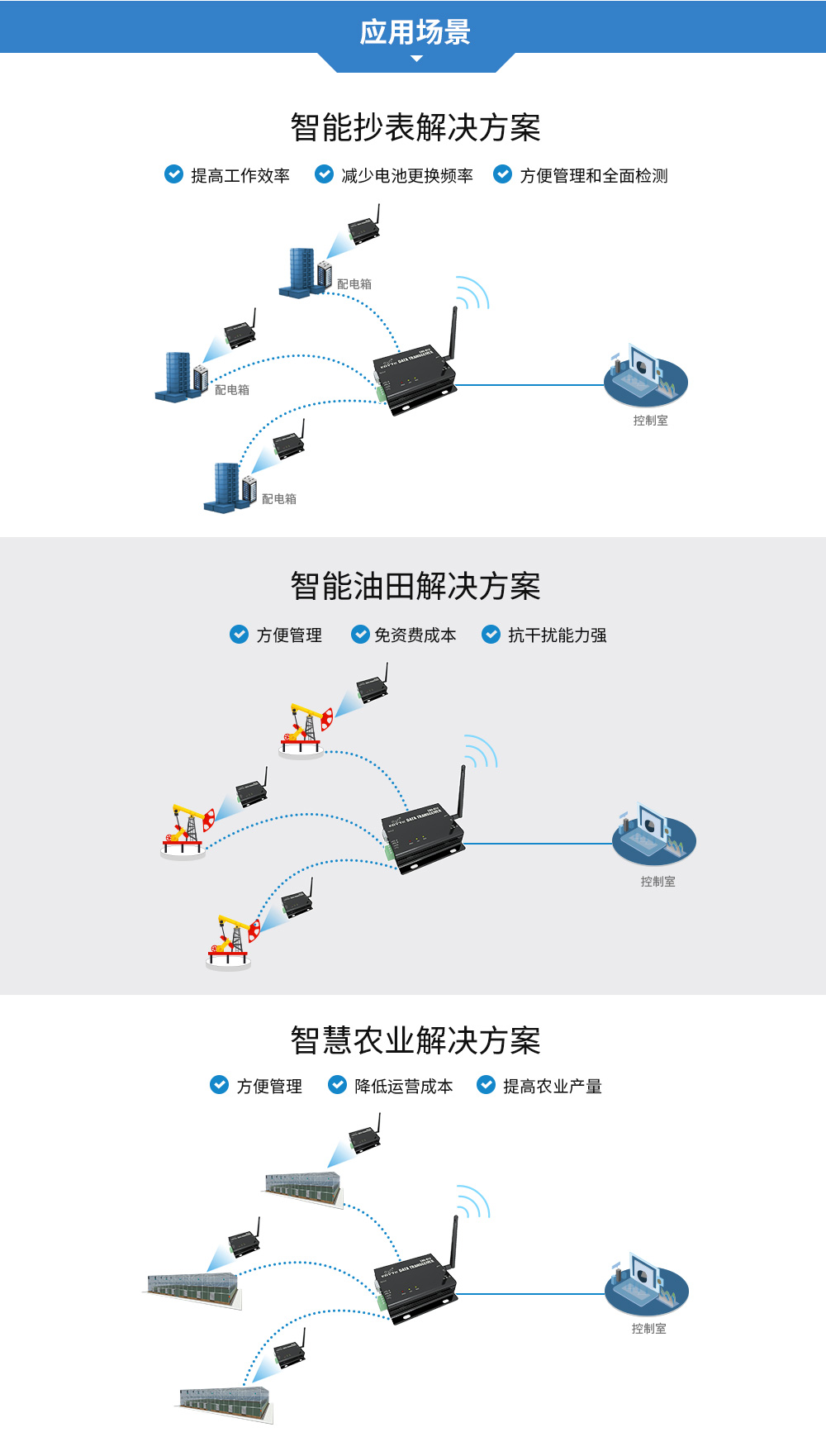 CH-E90-DTU(433C33）_05