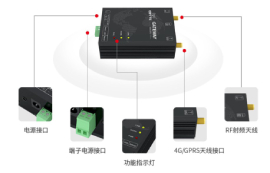 什么是DTU模块和GPRS模块？它们有什么关系？