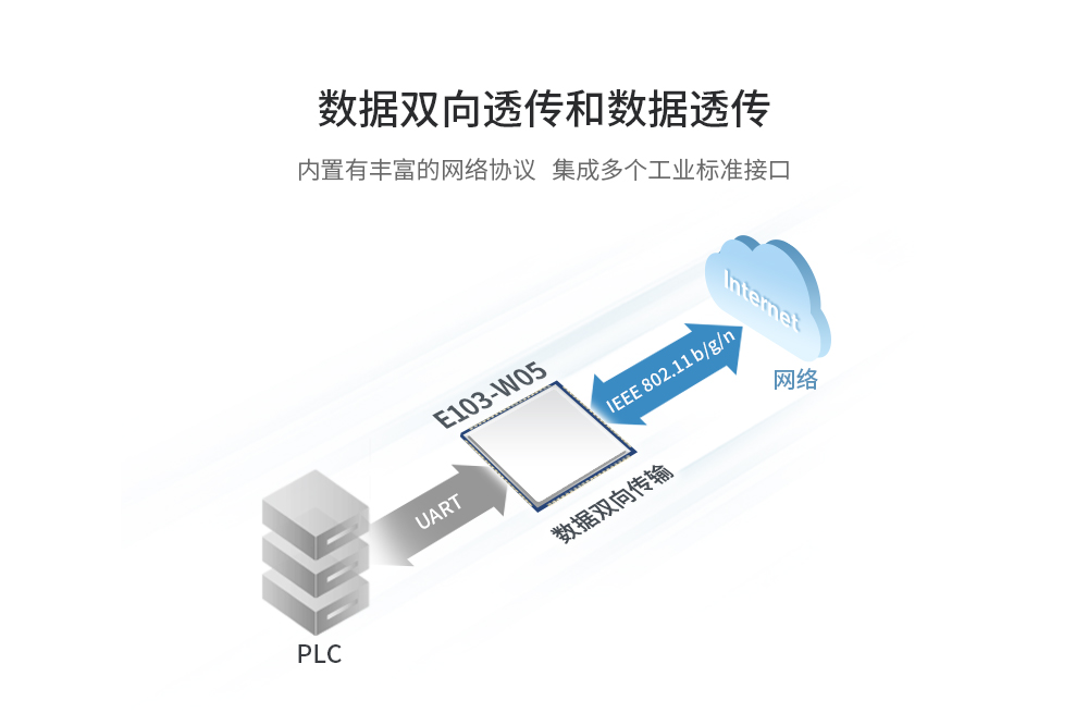 wifi模块通信_04