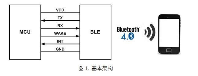 低功耗蓝牙原理图