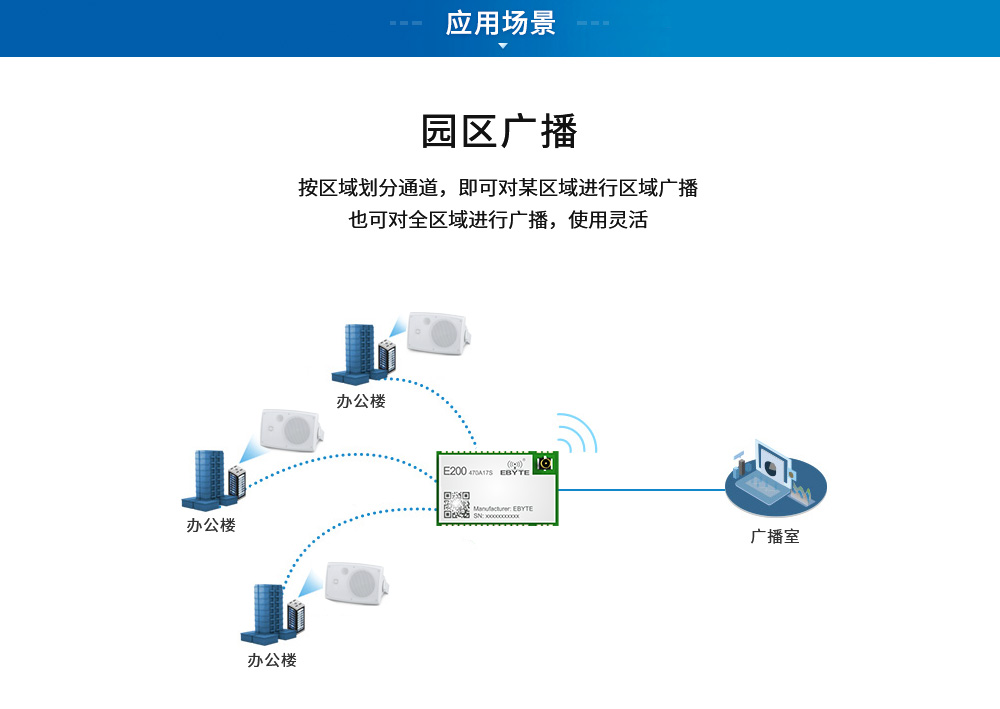 E200音频蓝牙模块物联网应用