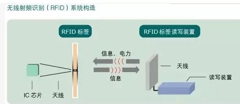 无线射频系统的结构