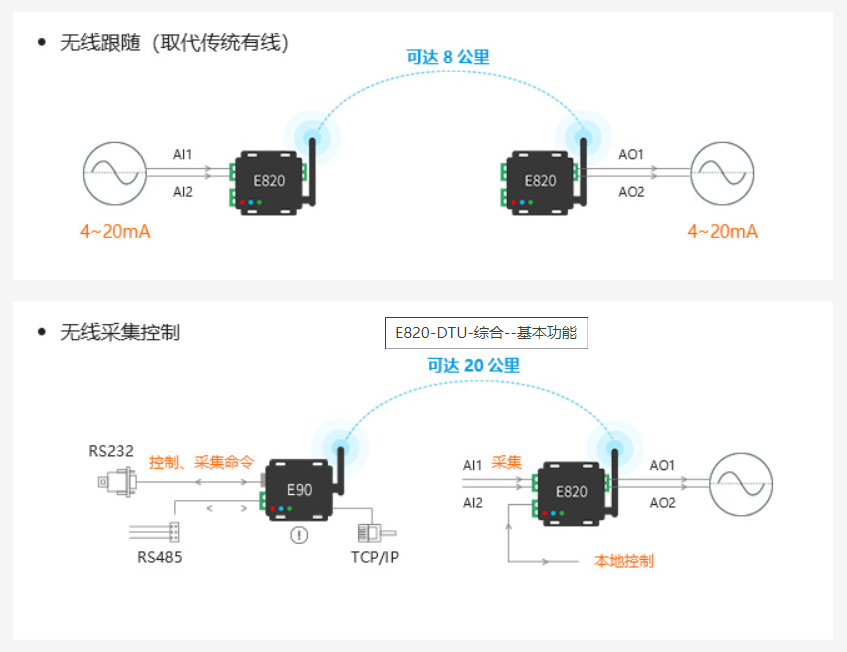 太阳集团tcy8722模拟量特点