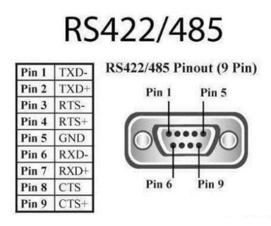 RS-485