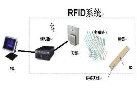 物联网的3大关键技术详解，你真的知道吗？