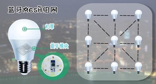 BLE4.0的Mesh组网LED灯控方案