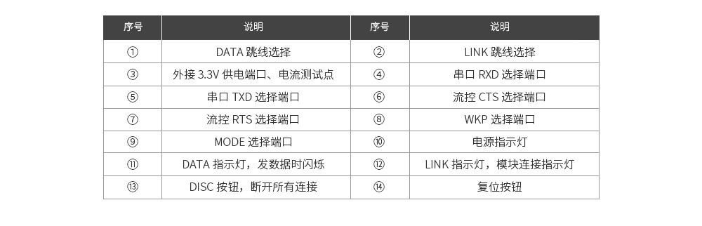 E104-BT5011A-TB-1688单个产品_07