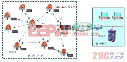 远程抄表原理图