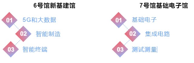 中国（西部）电子信息博览会展馆