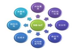 为何NB-IOT在智能抄表领域发展如此迅速？