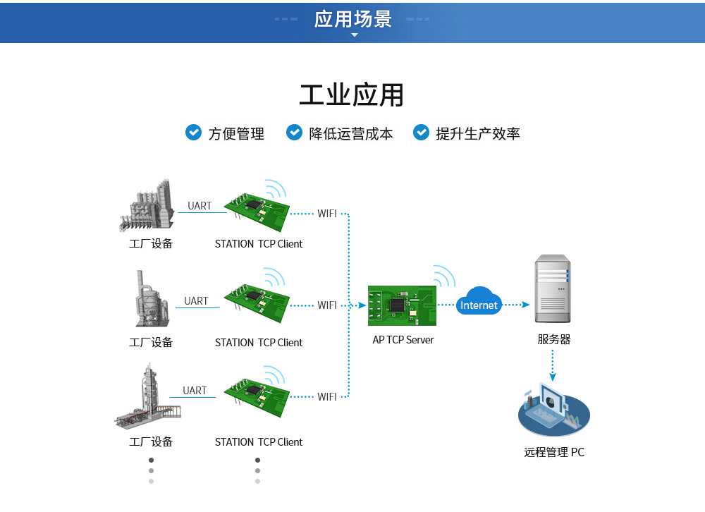 E103-wifi模块智能抄表应用